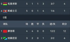 开云体育APP下载-摩纳哥在主场大获全胜，领跑积分榜