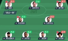 开云平台-曼城进攻猛烈频频得分，大比分取胜稳占上风