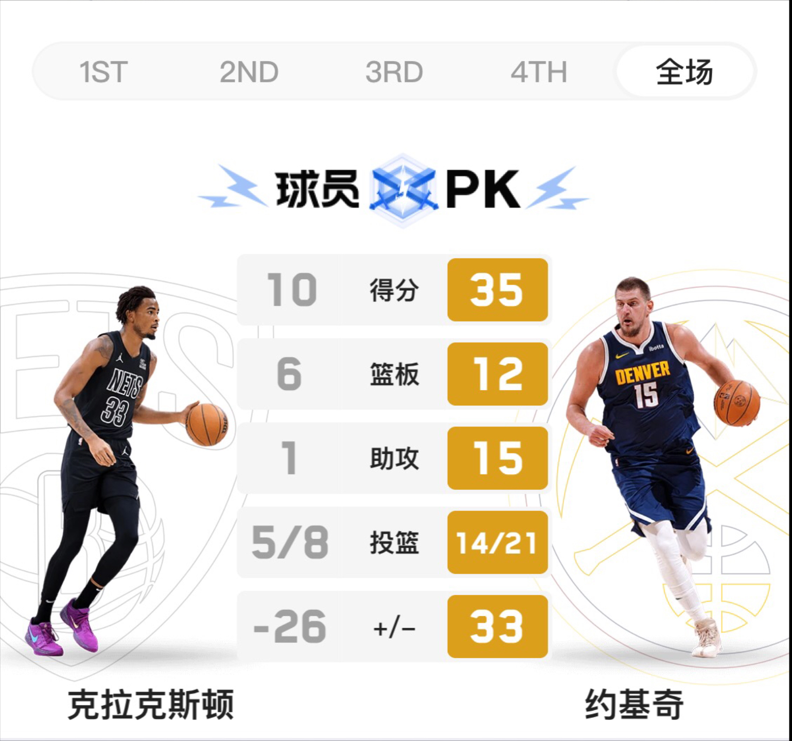 纽约篮球圈再掀波澜，篮网队以一敌众的简单介绍