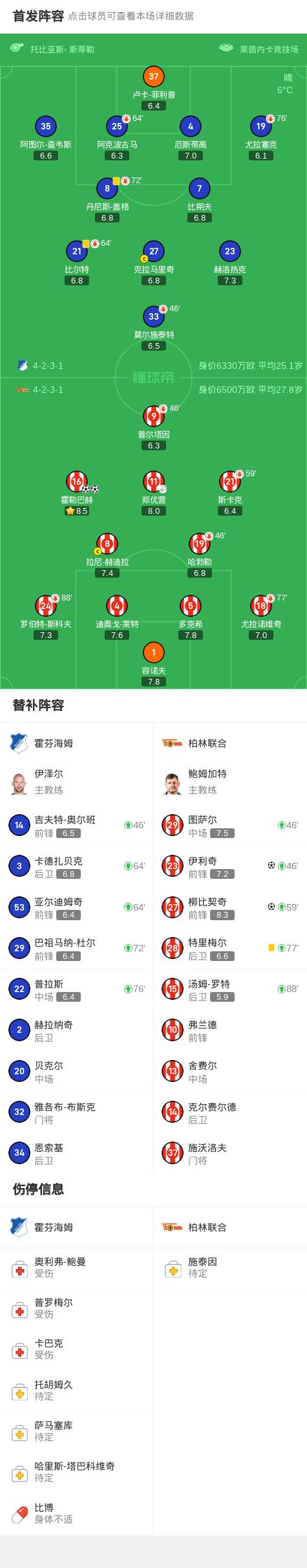 霍芬海姆中场大将赢得赞誉，开启连胜模式的简单介绍