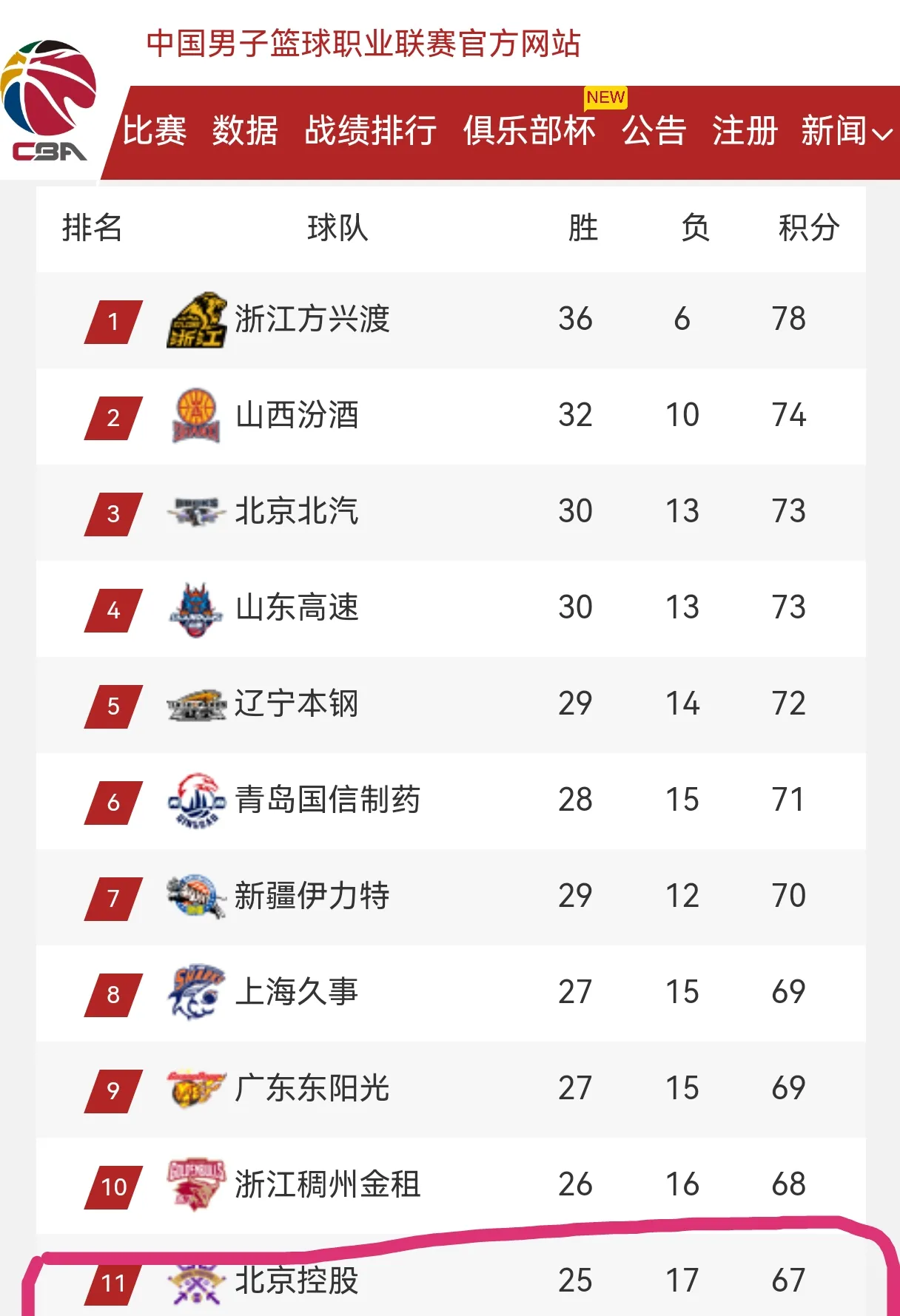 包含PSG战胜老对手，高居积分榜首位的词条