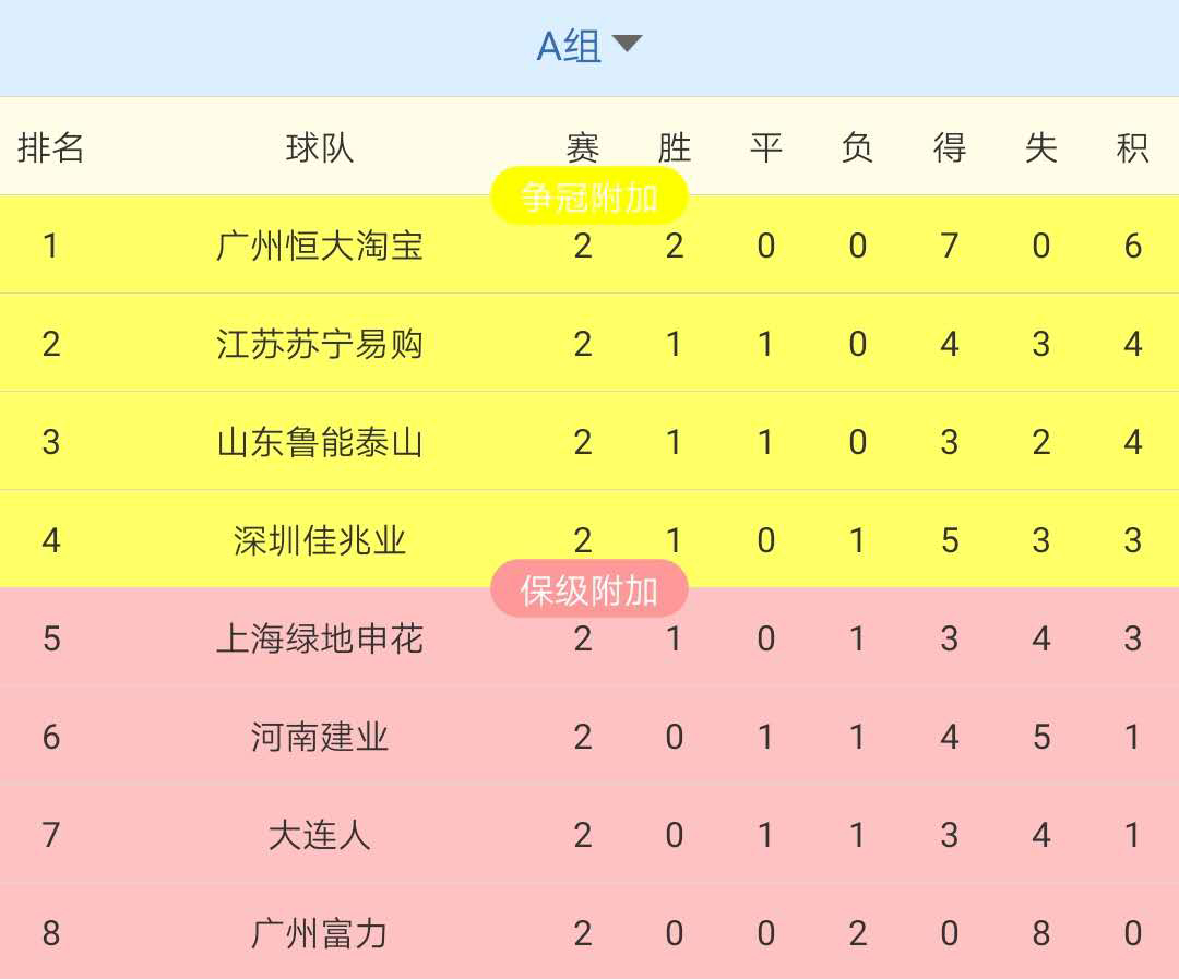 江苏苏宁客场战平深圳佳兆业，积分榜上升