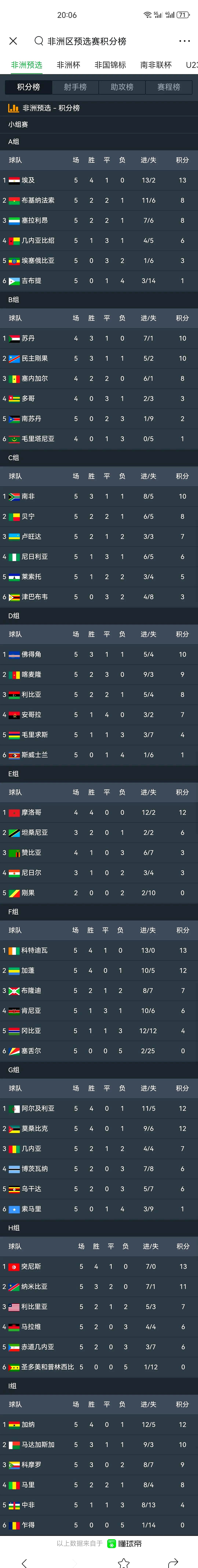 摩纳哥在主场大获全胜,领跑积分榜 摩纳哥在主场大获全胜,领跑积分榜