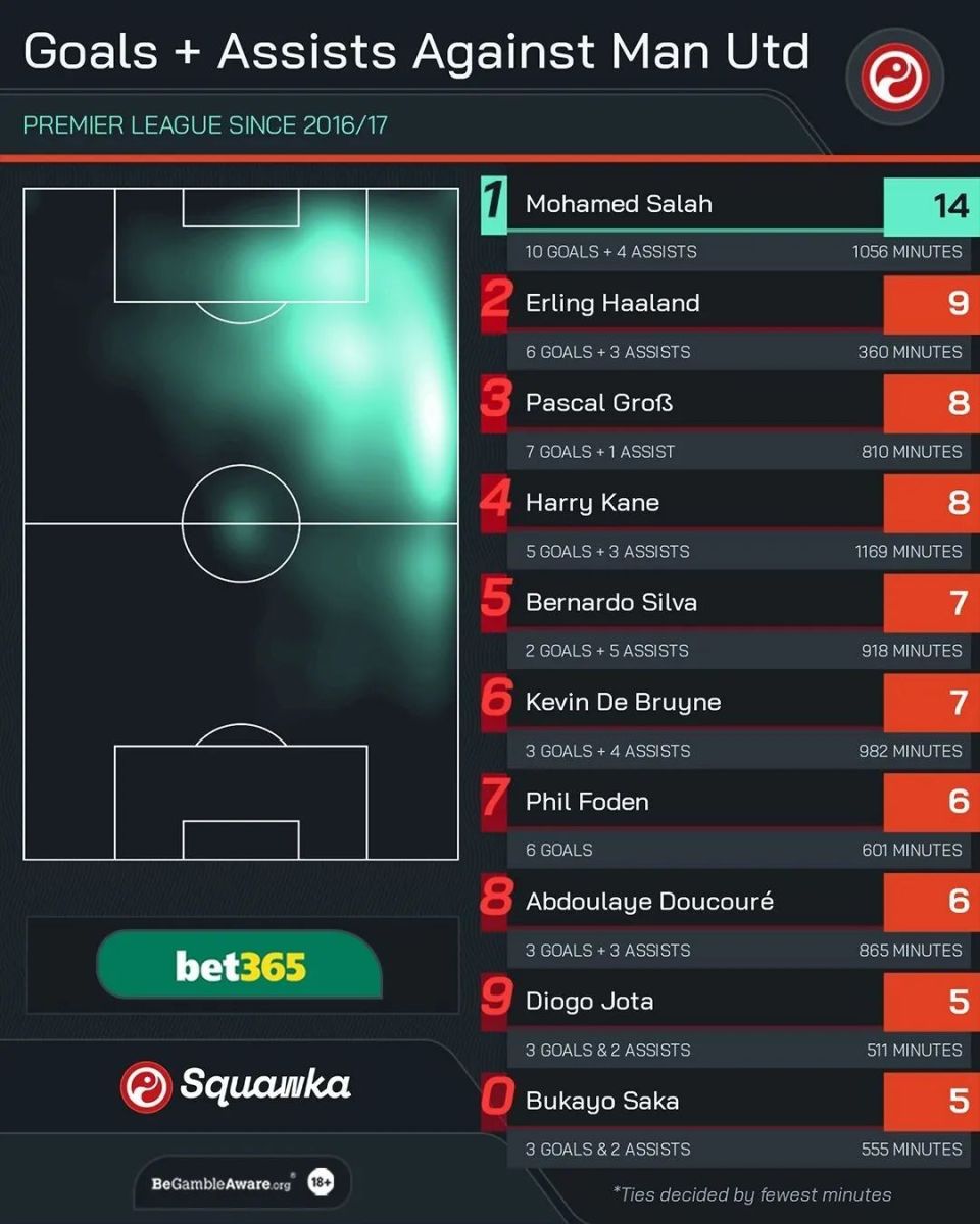 格罗斯主场告捷，继续紧追积分榜前列