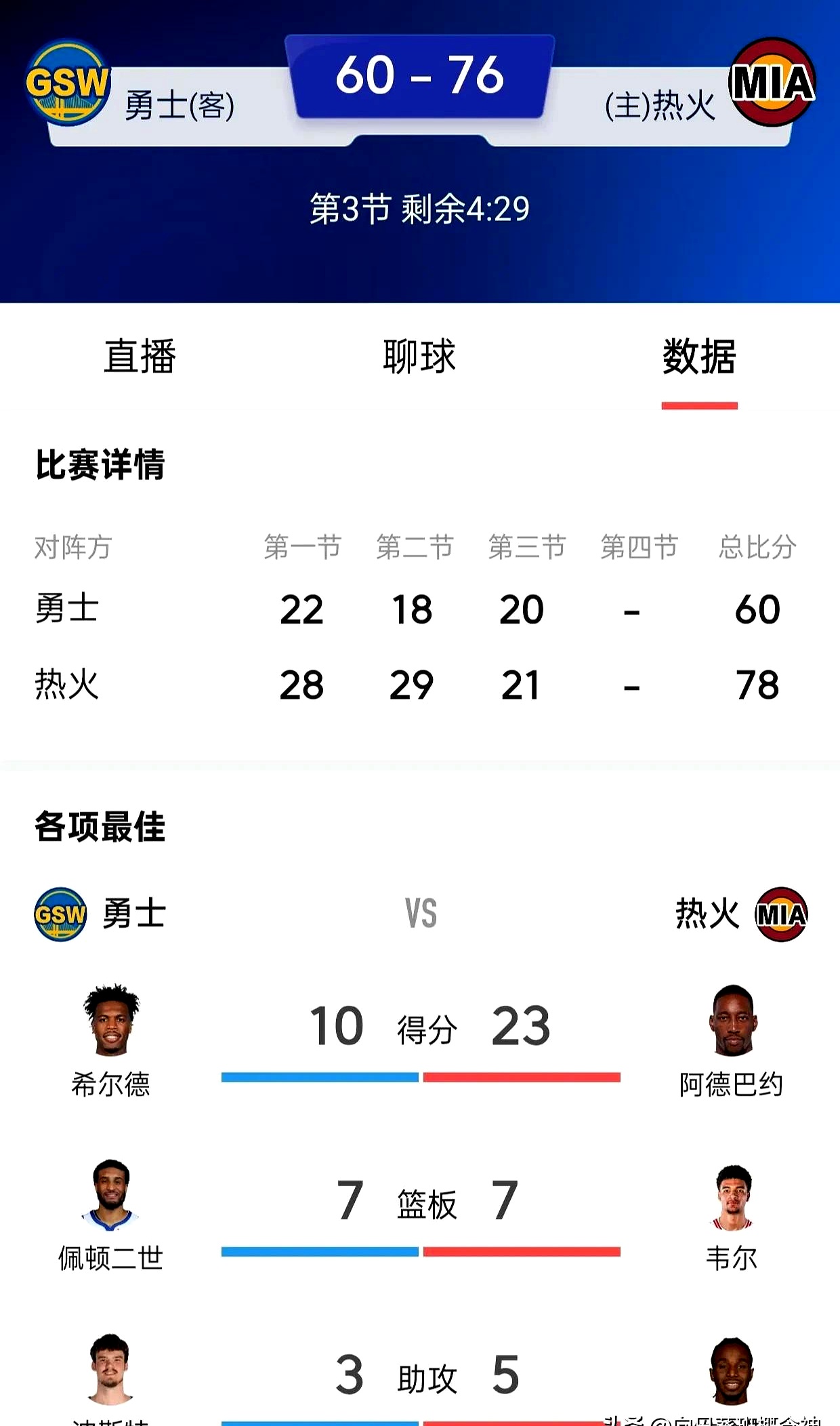 勇士队全明星球员连续受伤成问题 勇士队全明星球员连续受伤成问题