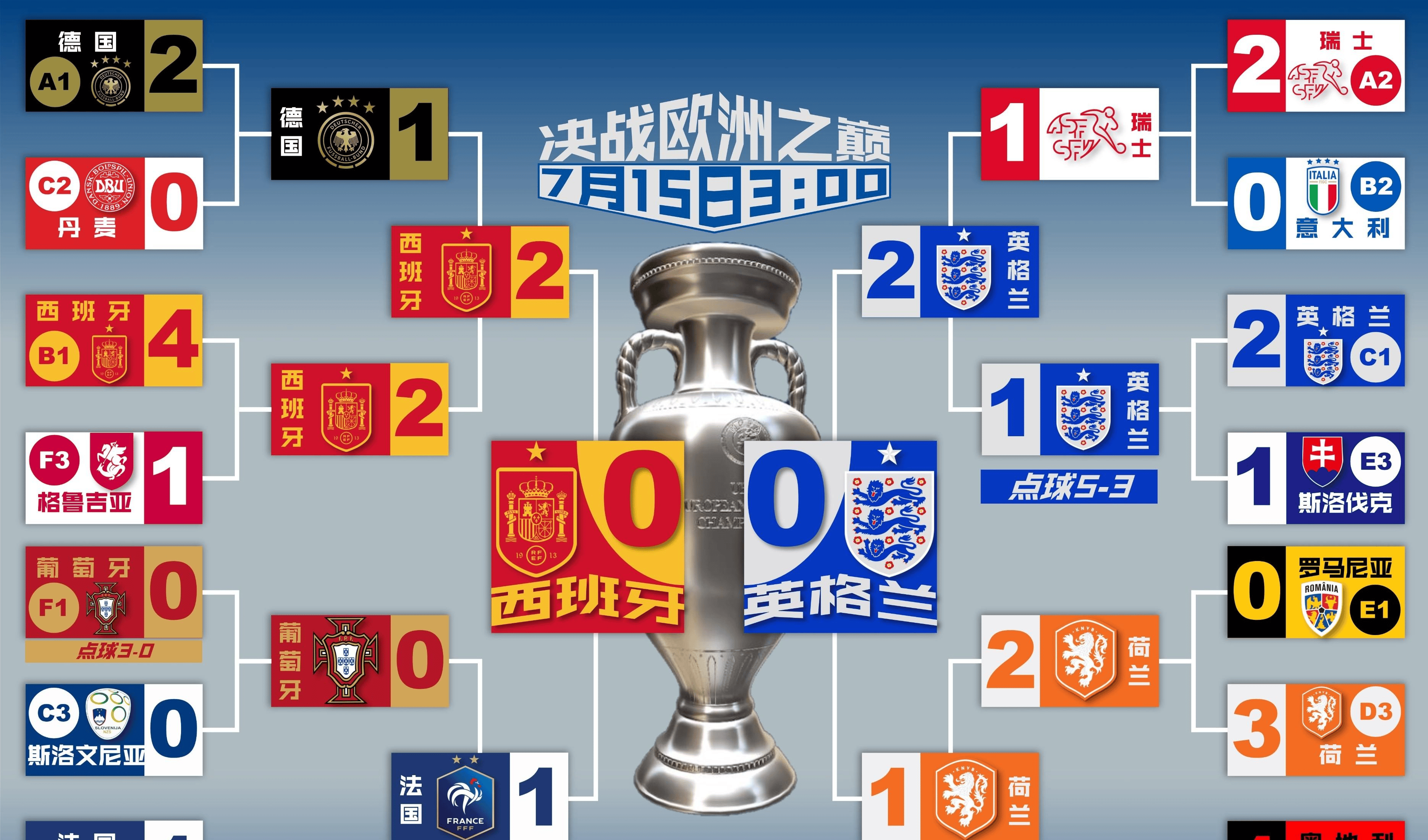 精湛技巧!欧洲杯预赛中球员带队成功 精湛技巧!欧洲杯预赛中球员带队成功