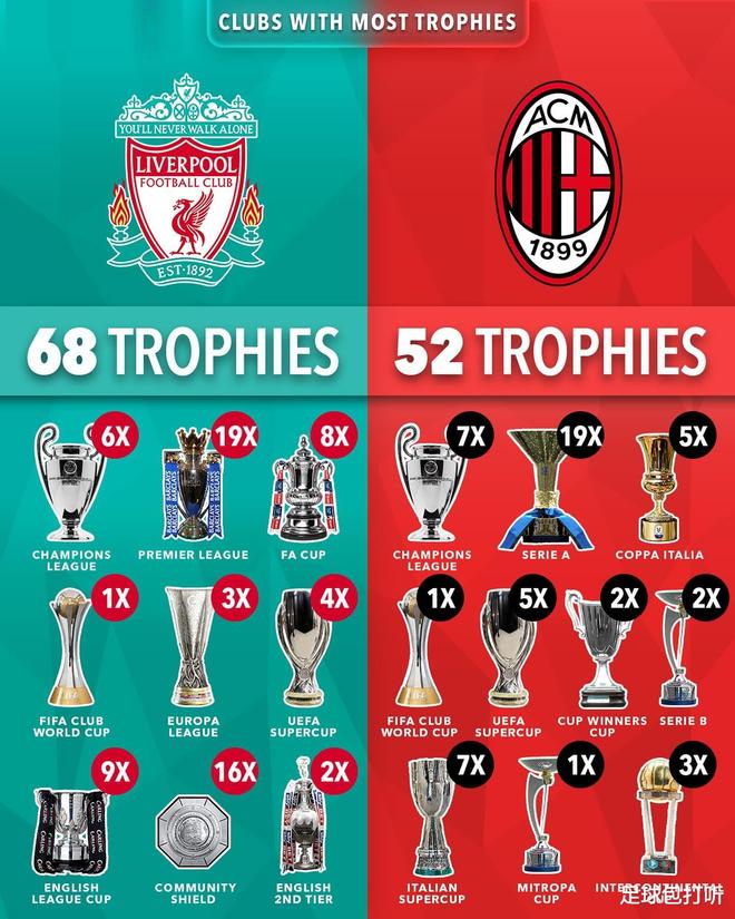 欧洲豪门俱乐部或考虑引进亚洲新星 欧洲豪门俱乐部或考虑引进亚洲新星