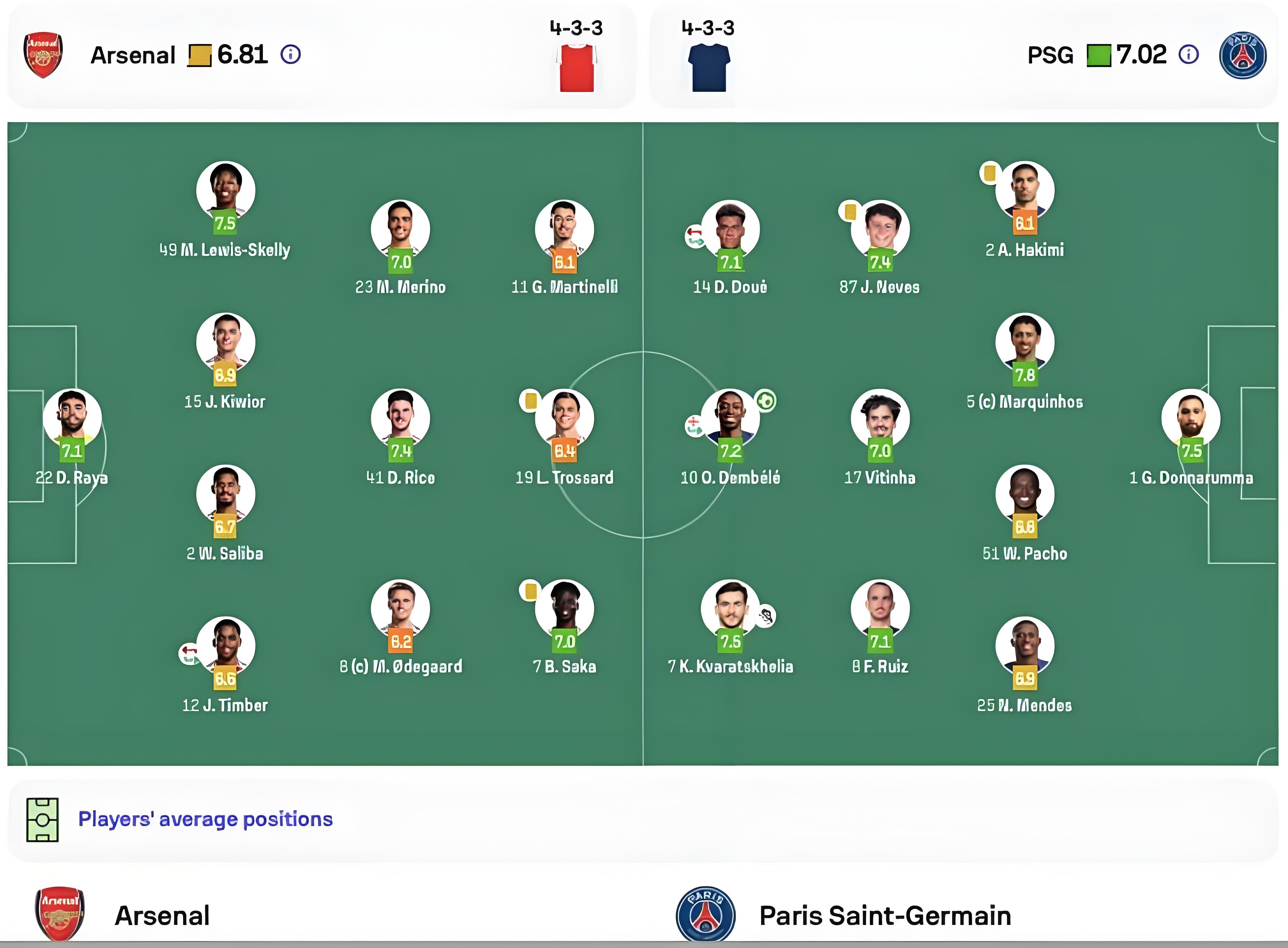 小组赛顺利结束,欧冠半决赛随即开启 小组赛顺利结束,欧冠半决赛随即开启