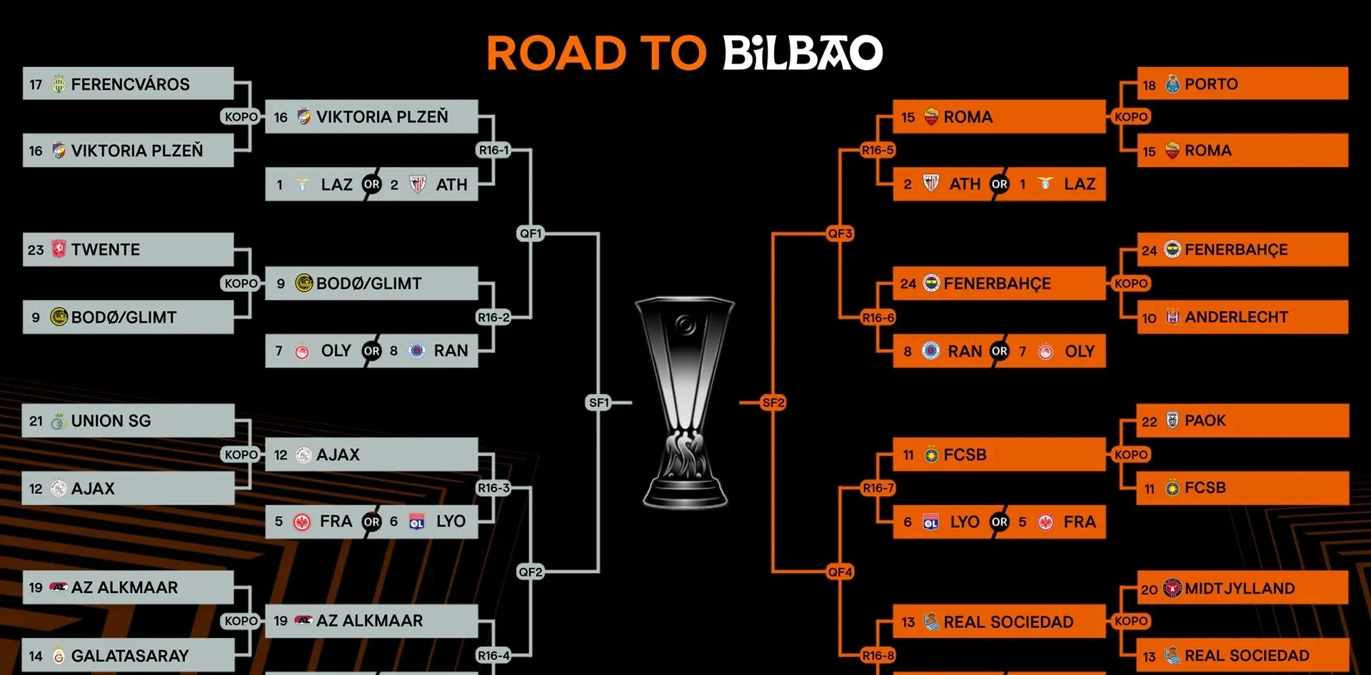 欧预赛战况激烈,球队实力对比一目了然 欧预赛战况激烈,球队实力对比一目了然