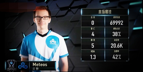 CLG血洗BRO,Peanut极限生还后反打鏖战多局全球总决赛,锁定晋级资格的简单介绍 CLG血洗BRO,Peanut极限生还后反打鏖战多局全球总决赛,锁定晋级资格的简单介绍