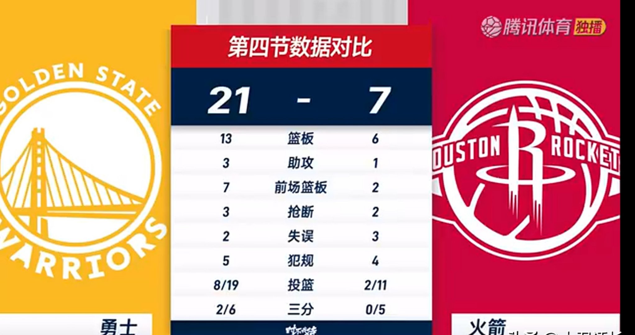 勇士核心球员状态回升,或成关键因素 勇士核心球员状态回升,或成关键因素