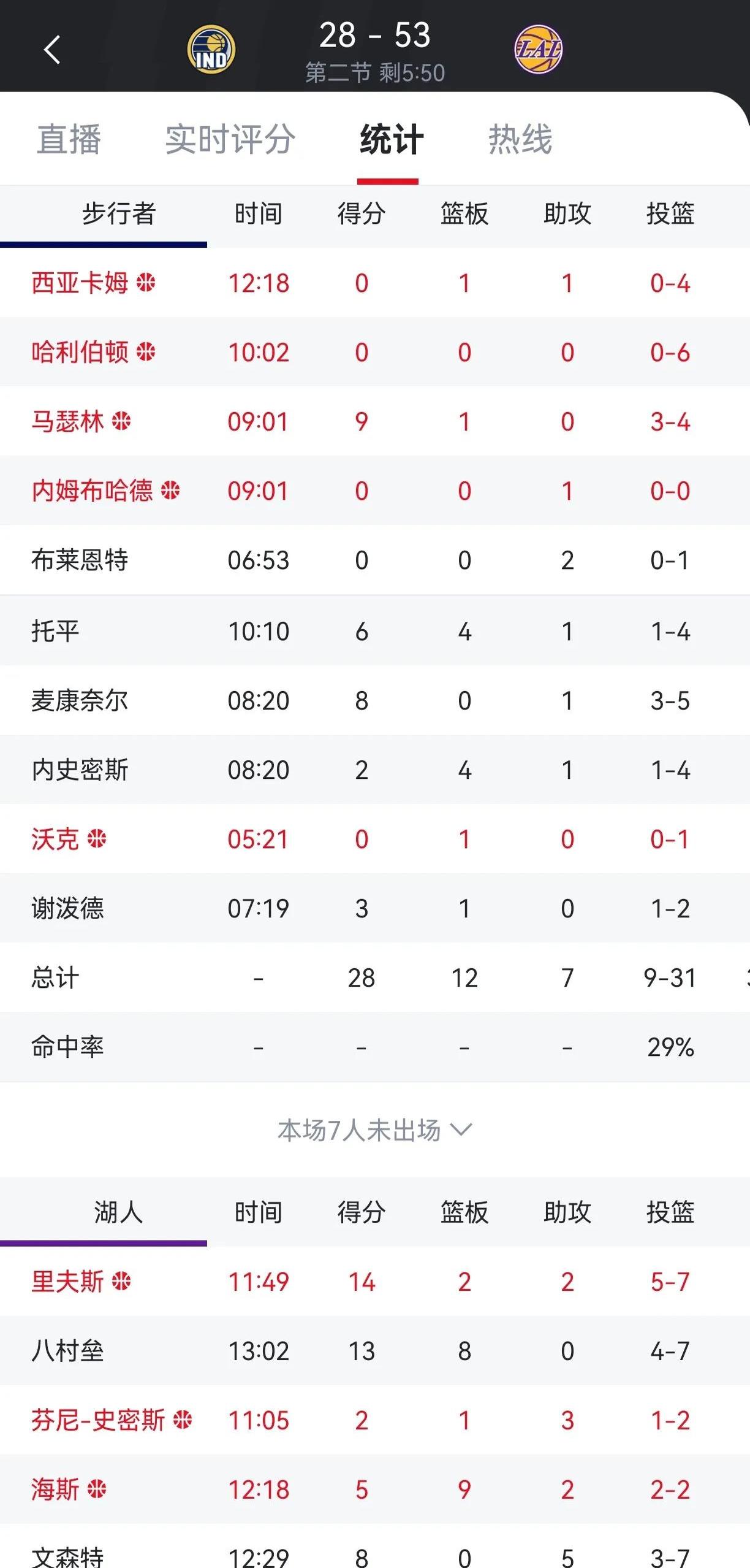 NBA比赛更新:湖人击败步行者获得连胜 NBA比赛更新:湖人击败步行者获得连胜