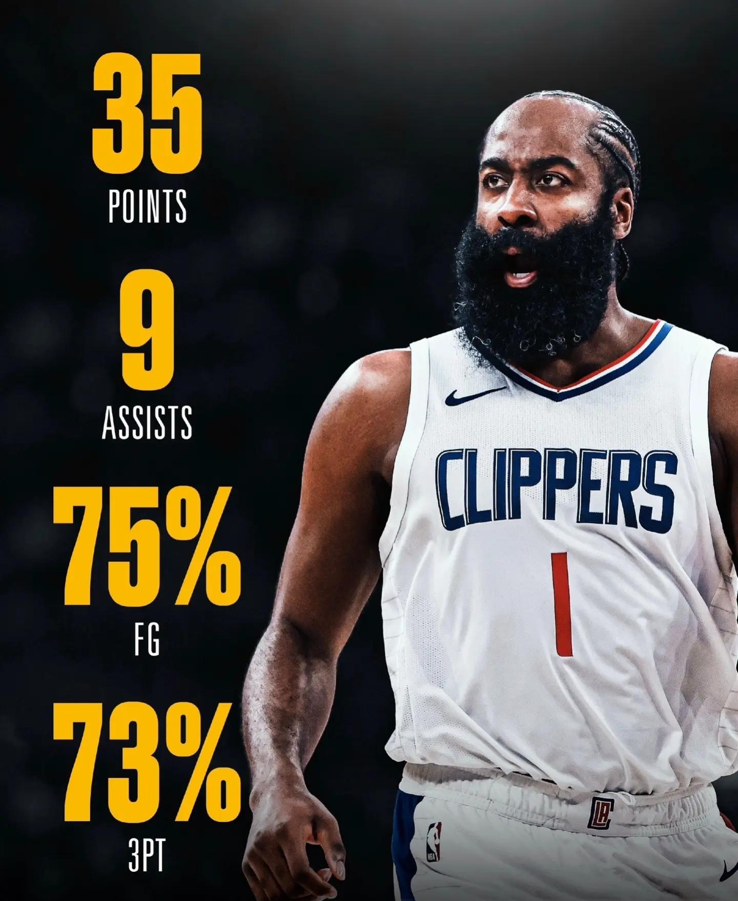 关于火箭险胜快船,哈登狂砍40+帮球队逆转的信息 关于火箭险胜快船,哈登狂砍40+帮球队逆转的信息